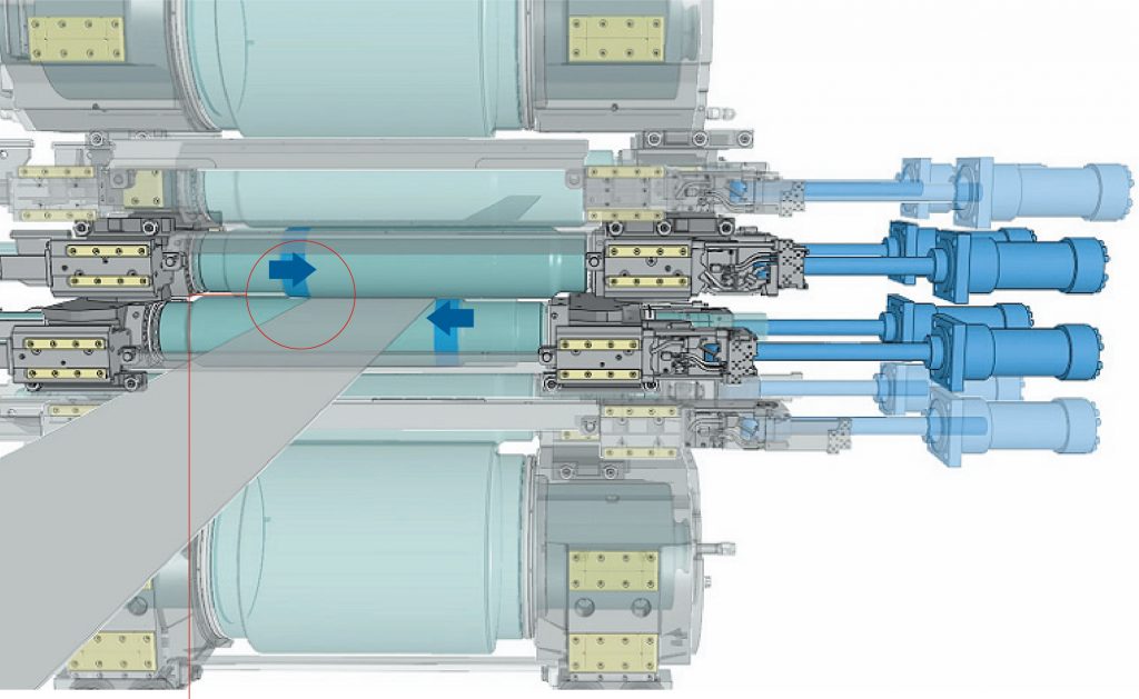 System zum Verschieben der Arbeitswalzen einer sechsgerüstigen Hyper UC-Walzstraße von Primetals Technologies.