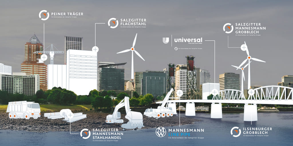 Salzgitter AG startet „Initiative Construction“: Auf dieses Netzwerk der Salzgitter AG kann sich die Bauwirtschaft verlassen.