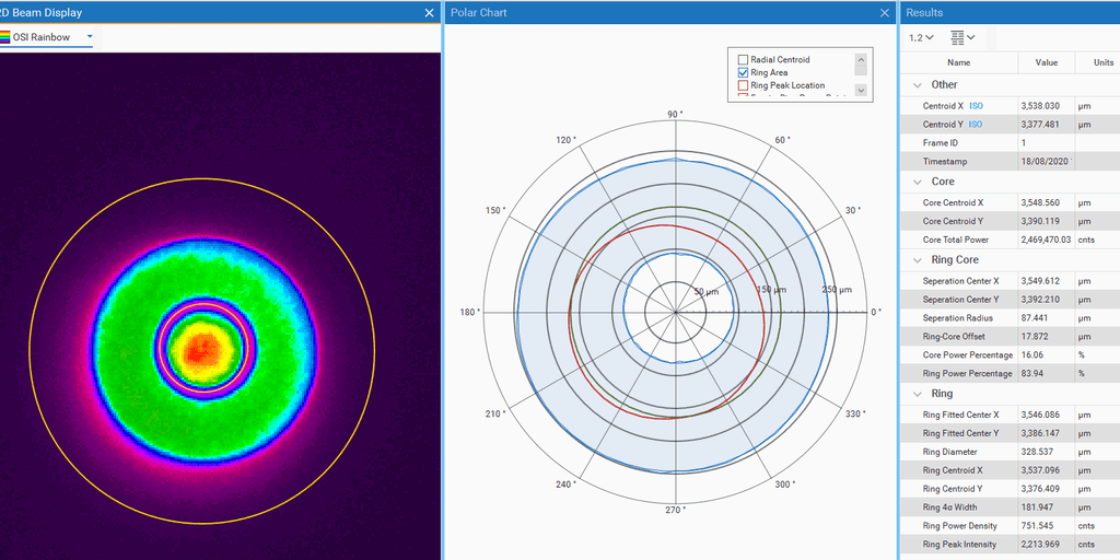Die MKS Ophir Ring-Core BeamGage-Software analysiert Laserstrahlen mit Ring und Kern in Echtzeit. Das auf dem Screenshot in der Mitte abgebildete Polar-Chart ermöglicht es, Ring und Kern einfach auszurichten.